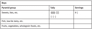 Boys eating_table