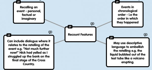 recount features.