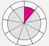 Ready to read wheel magenta.