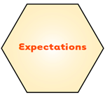 Expectations.