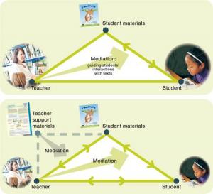 Teacher support materials mediation