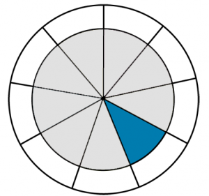 Blue colour wheel.