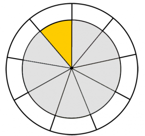 Gold colour wheel.